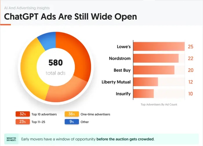 chatgpt ads manager 001