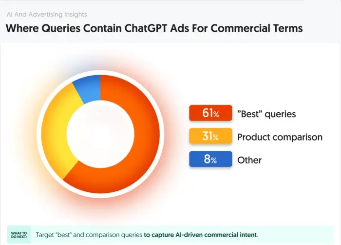 chatgpt ads manager 006